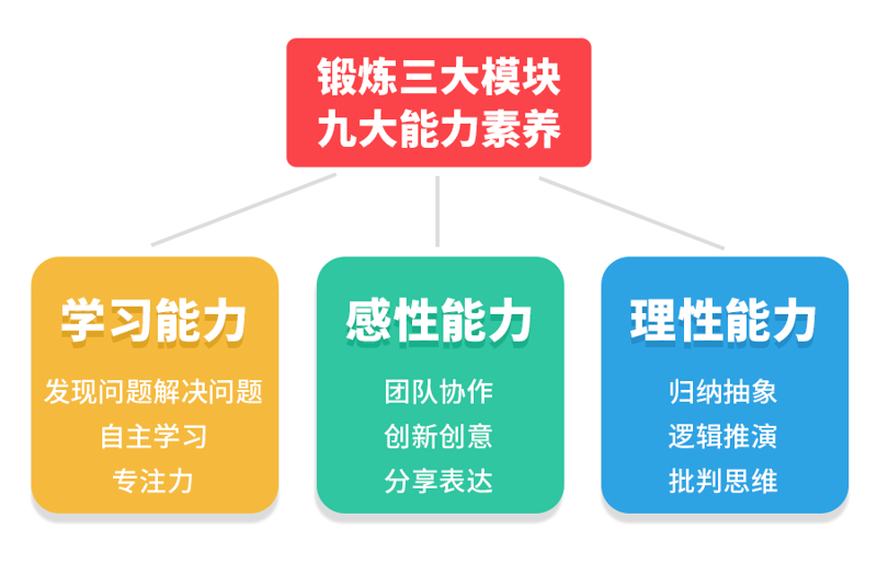 教育科技：中国式现代化的基础性关键支撑