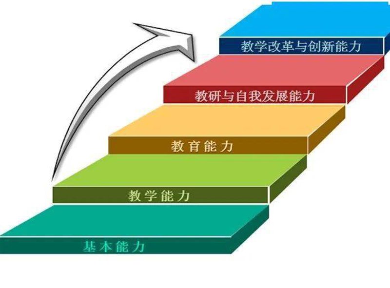教育科技人才是推动中国式现代化的重要力量，是实现国家长远发展的关键。今天我们就来探讨一下教育科技人才对于建设社会主义现代化强国的重要性。