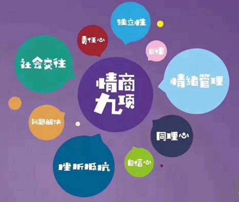 情商培养