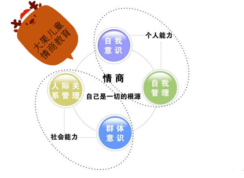 儿童成长教育指南：探索孩子的潜能