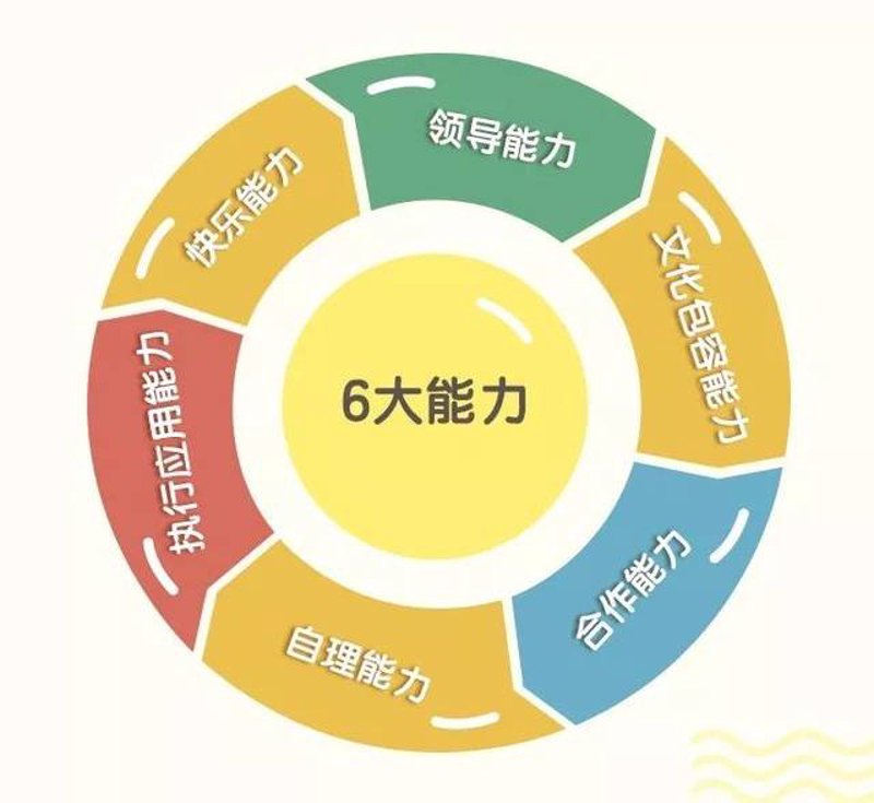 能力培养